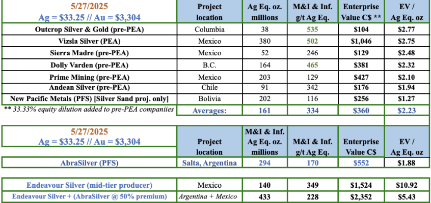 AbraSilver Resource Corp., cashed up & killing it
